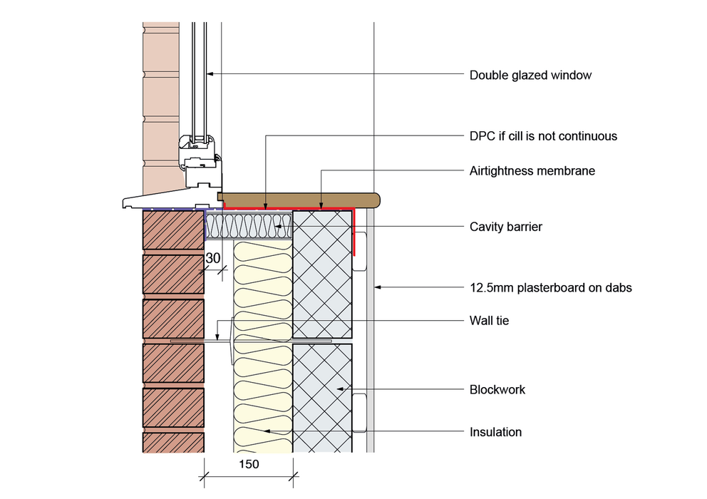 E3: Cill