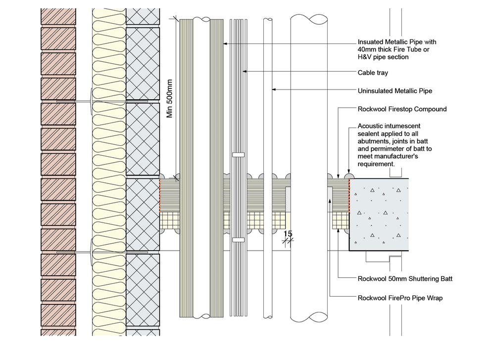 S1a: Vertical services penetration