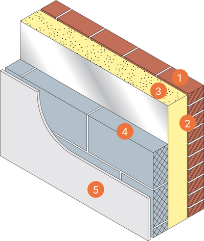 wall-hybrid-numbered